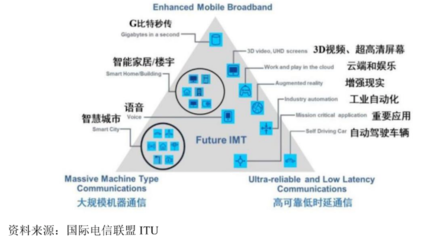 九成營收未收回，信科移動豪募40億與華為、中興較量5G通信