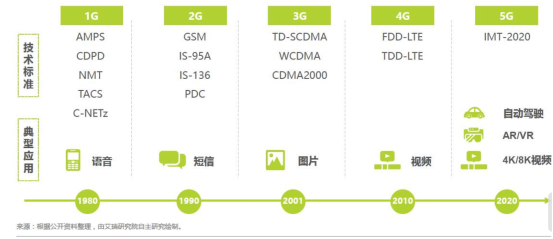 臨港新業坊·虹口智立方率先邁入5G網絡時代 智能產業新機遇