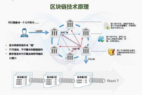 區塊鏈與5G通信技術 雙輪驅動零售業商品防偽溯源新變革
