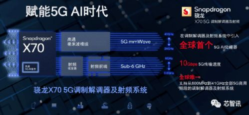回顧5代產品演進史，高通憑何笑傲5G基帶江湖