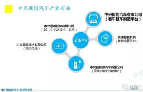 中興通訊入局 5G通信巨頭賦能，智能汽車賽道迎來新變量