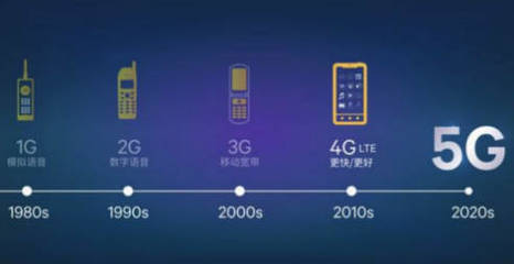 科技向善 區塊鏈如何賦能5G，重塑云時代通信服務新生態