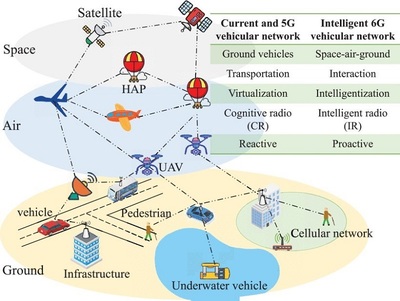 5G賦能未來 圖書服務系列中的通信技術新紀元