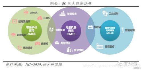 揭開5G的神秘面紗 不僅僅是更快的速度